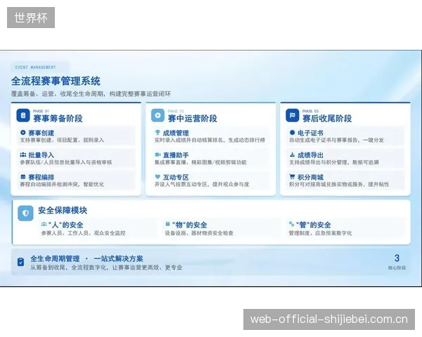 一旦城市体育数智地图系统被攻击瘫痪，我们是否准备好了应对大规模场馆运营停摆的预案？